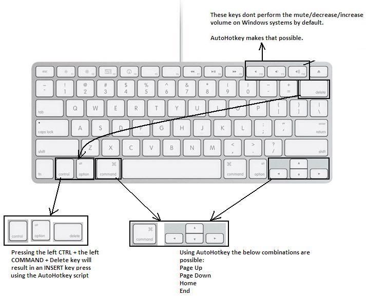 mac mini windows keyboard option key